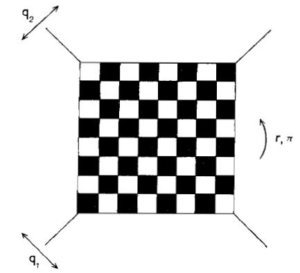 Izomorfizm grup Izometrie szachownicy: identyczność e, obrót r o kąt 180 wokół środka, symetrie q 1 i q 2 względem zaznaczonych diagonali