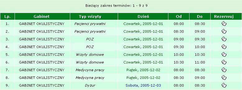 Dodatkowo można wskazać w których dniach tygodnia w zadanym przedziale czasu ma być wyszukany wolny termin wizyty: Rysunek 4 Wybór dni tygodnia Po