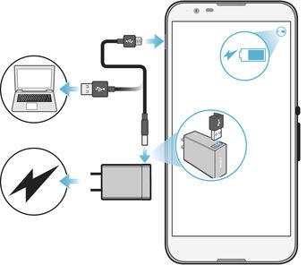 Więcej informacji na temat systemu Android i firmy Google można znaleźć na stronie http://support.google.com. Kluczowym elementem jest zapamiętanie nazwy użytkownika i hasła do swojego konta Google.