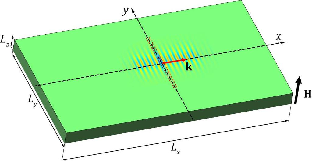 Badanie propagacji wiązki gaussowskiej fal spinowych Kobalt, B = B z, B = μ 0 H = 2 T ν = 120 GHz T solver 1 ν λ Co 19 nm = 8.