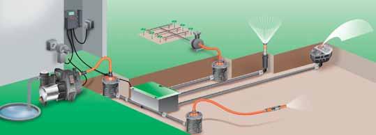 Pumpen pompy pompy idealne uzupełnienie systemu nawadniającego Pompy ogrodowe Szczególnie polecane do systemu nawadniania z Comfort sterownikiem