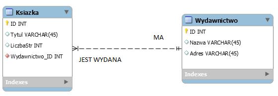 relacja jeden-do-wielu relacja ta zachodzi, gdy pojedynczemu rekordowi z jednej tabeli odpowiada jeden lub więcej rekordów z drugiej tabeli. Rysunek 2: Przykład relacji jeden-do-wielu. (Rys.