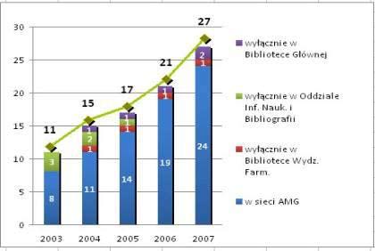 NARZĘDZIA WSPOMAGAJĄCE 28 doc@med nie pren. sieć AMG sieć AMG sieć AMG sieć AMG 29 A-to-Z nie pren. sieć AMG sieć AMG sieć AMG sieć AMG 30 Link Source nie pren. nie pren. nie pren. sieć AMG sieć AMG 31 RefWorks nie pren.