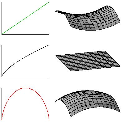 MODELE KOSMOLOGICZNE a globalna geometria