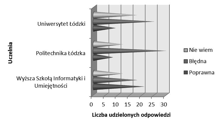 Opinie studentów na temat profilaktyki oraz czynników ryzyka przewlekłych problemów zdrowotnych... Ryc.