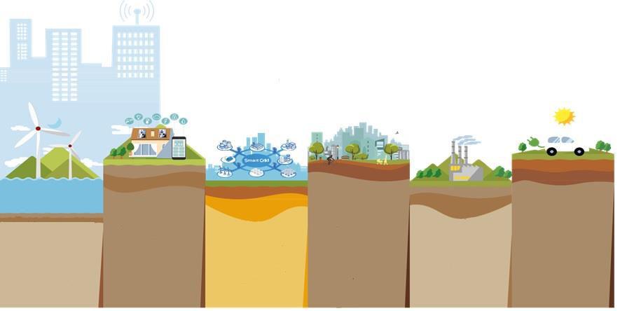 Strategiczne cele w obszarze innowacyjnych technologii energetycznych.