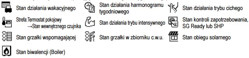 ZBIORNIKA TRYB ZBIORNIKA 2 - IKONY DZIAŁANIA UWAGA!