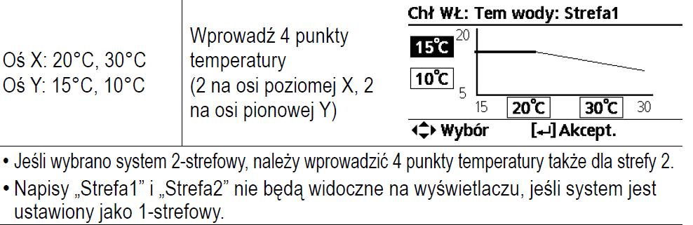 2. Ustawienia działania Chłodzenie Temperatura