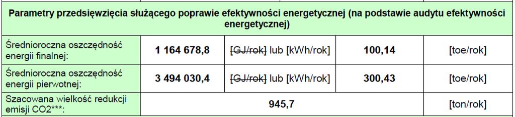 907 020 zł Minimalna wartość