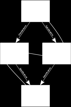 >>> class Welcome(object):... def hello(self):... return 'Hello' >>> class WarmWelcome(Welcome):... def hello(self):... return Welcome.hello(self) + ", you're welcome" >>> print Welcome().