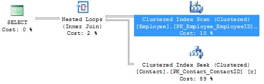 zastosowane odpowiednie operatory SQLQuery4_20.