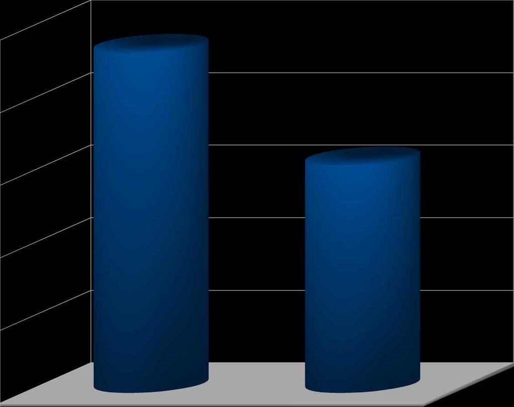 GRAFICZNA INTERPRETACJA DANYCH LICZBOWYCH ZA TRZECI KWARTAŁ 2011 ROKU ORAZ