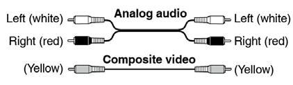 Conexiune cabluri Conectorii de tip RCA de obicei sunt de culori diferite: roșu, alb si galben. Utilizați priza roșie pentru a conecta intrări de semnal audio canal dreapta (de obicei marcat cu "R").