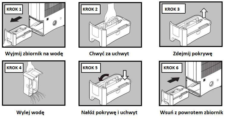 OPRÓŻNIANIE ZBIORNIKA NA WODĘ 1. Wskaźnik Water Full włącza się, gdy zbiornik na wodę jest pełny. Urządzenie zatrzymuje się po kilku minutach. 2.