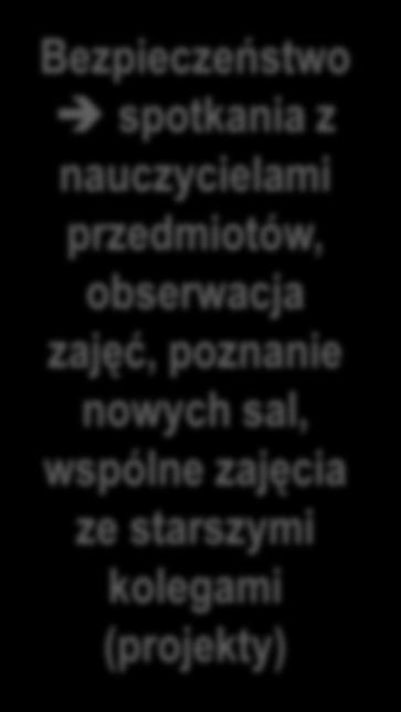 Kładka III klasa Bezpieczeństwo spotkania