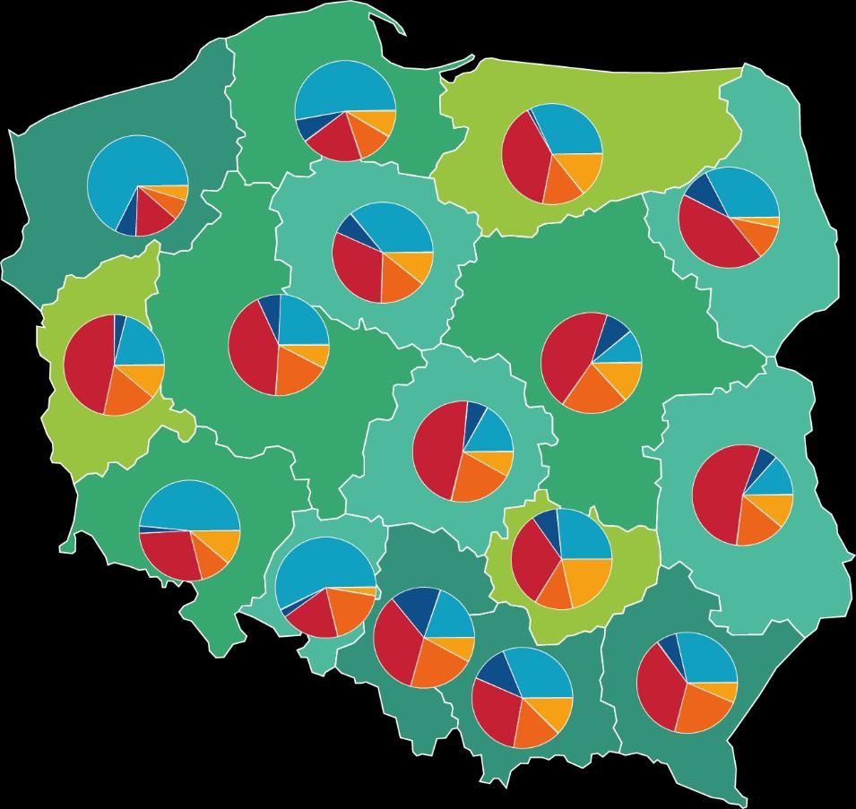 Struktura instytucji według rodzajów centra kultury domy kultury ośrodki kultury kluby świetlice Liczba instytucji 350 449 260 349 170 259