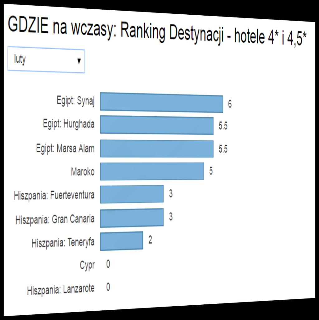 wskaźnik cen w destynacji wskaźnik cen wycieczek organizowanych samodzielnie w destynacji ORAZ ceny pakietów turystycznych oferowanych przez biura podróży Oceny