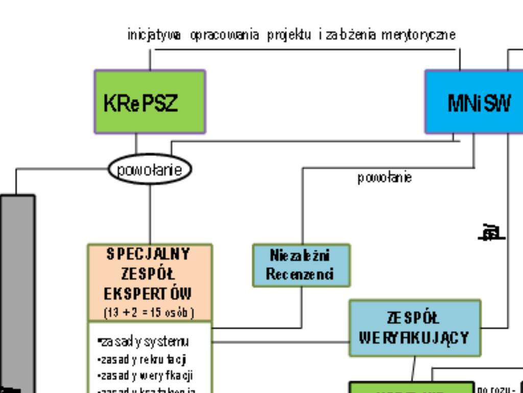 Rys1. Schemat funkcjonalno organizacyjny realizacji praktyk zawodowych 4. Program praktyki zawodowej 4.1 Pojęcia podstawowe Ilekroć będzie mowa o: 1.