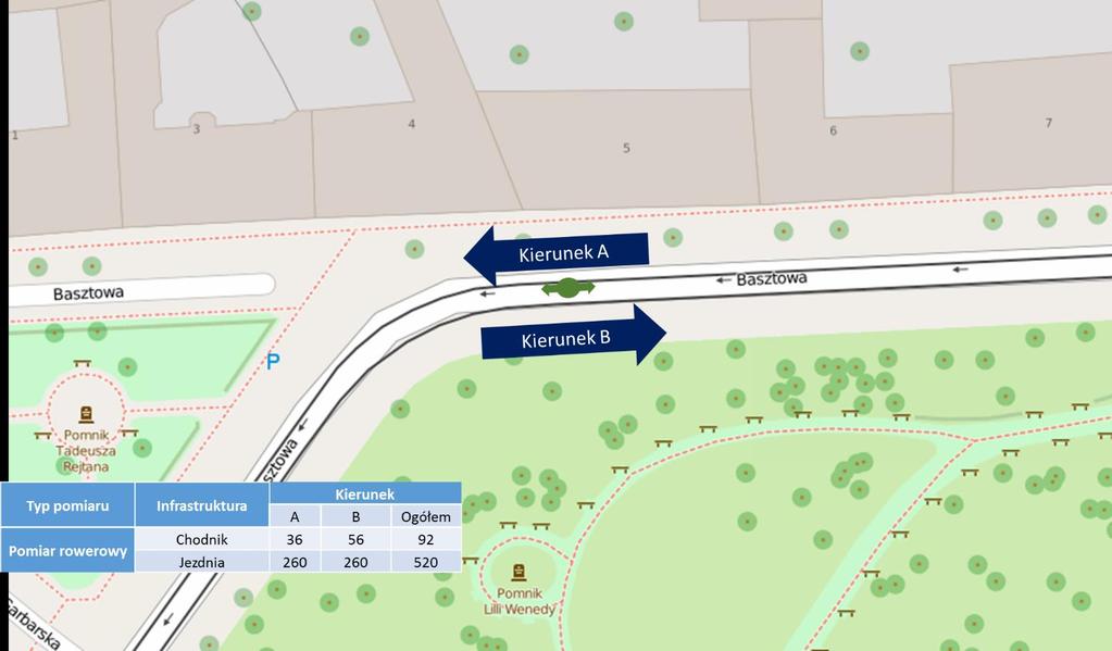 4.4 Pomiar Basztowa Pomiar wykonany został 14.06.2016. Zliczani byli wszyscy rowerzyści poruszający się po chodniku lub jezdni.