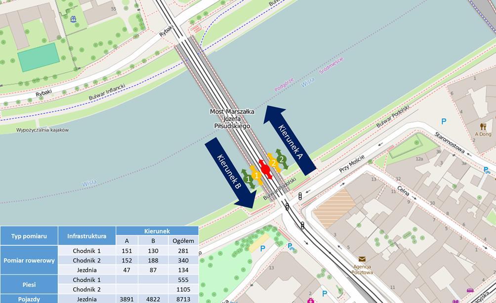 4.20 Pomiar Most Piłsudskiego Pomiar wykonany został 14.06.2016. Zliczani byli wszyscy rowerzyści poruszający się po jezdni oraz chodnikach z obu stron jezdni.