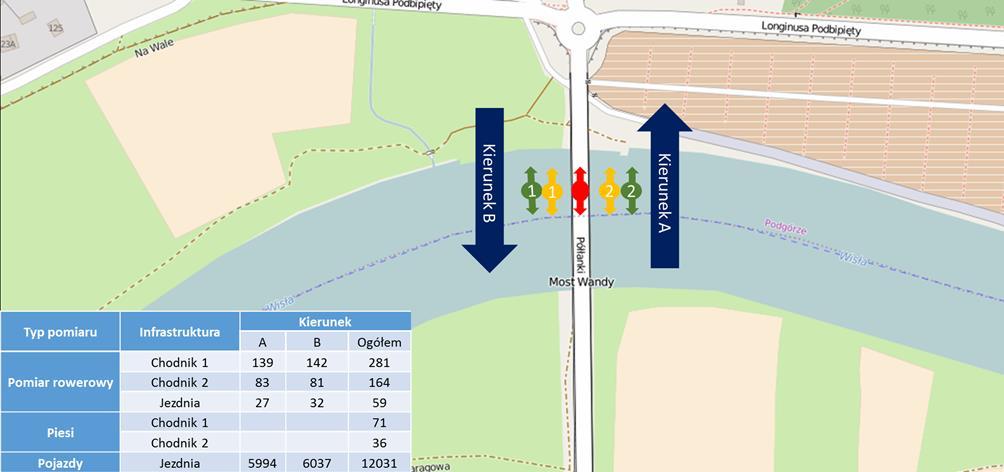 4.21 Pomiar Most Wandy Pomiar wykonany został 16.06.2016. Zliczani byli wszyscy rowerzyści poruszający się po jezdni oraz chodnikach z obu stron jezdni.