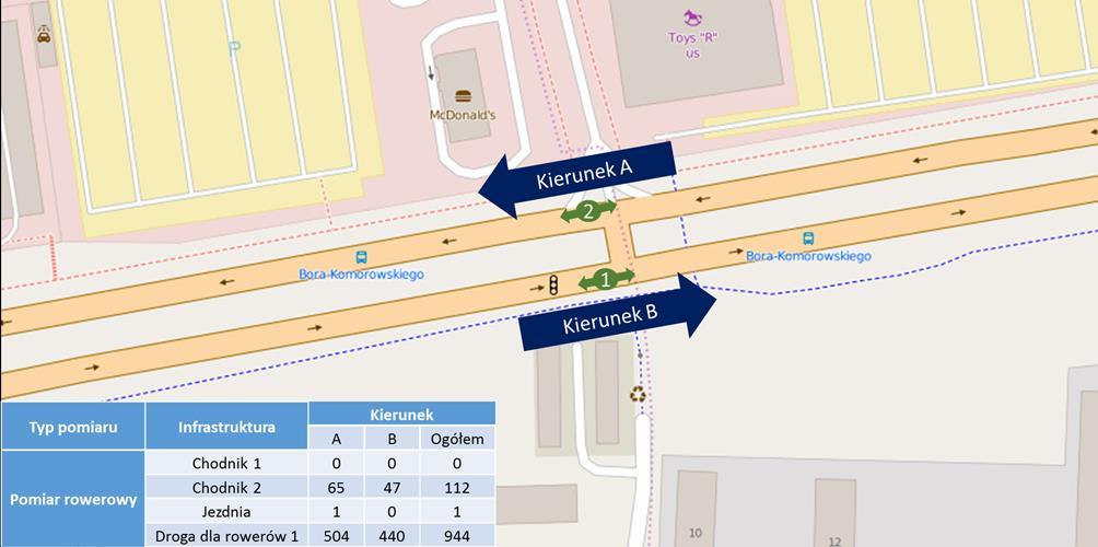 4.23 Pomiar Bora-Komorowskiego Pomiar wykonany został 14.06.2016. Zliczani byli wszyscy rowerzyści poruszający się po jezdni oraz chodnikach z obu stron jezdni.