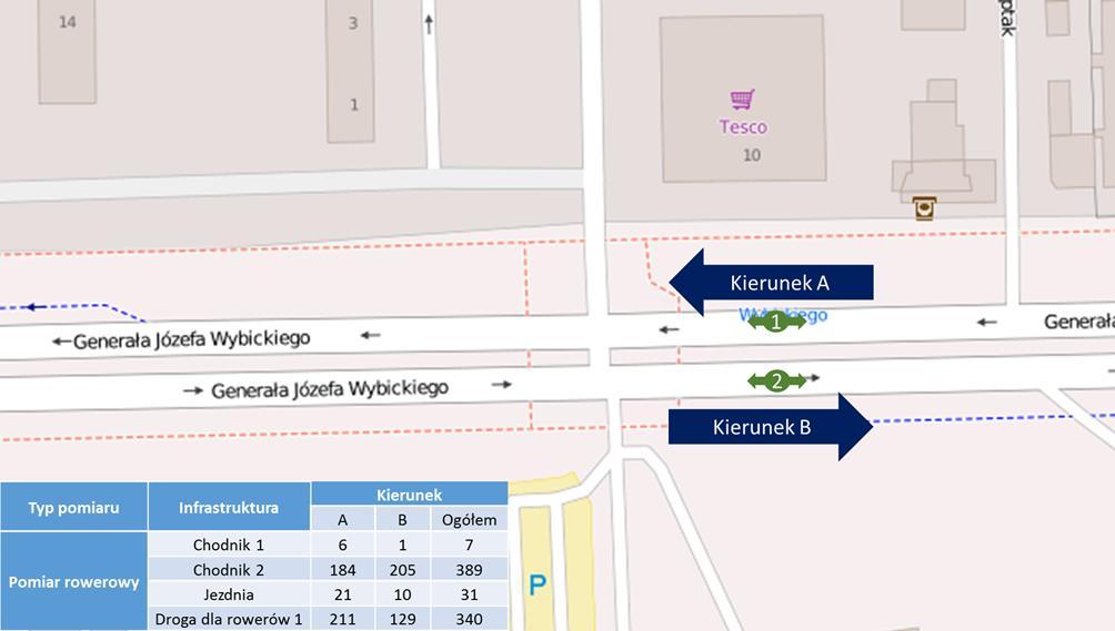 4.34 Pomiar Wybickiego Pomiar wykonany został 14.06.2016. Zliczani byli wszyscy rowerzyści poruszający się po jezdni oraz chodnikach z obu stron jezdni.