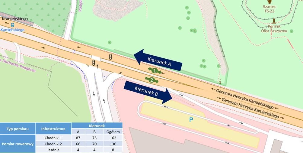 4.38 Pomiar Kamieńskiego Pomiar wykonany został 14.06.2016. Zliczani byli wszyscy rowerzyści poruszający się po jezdni oraz chodnikach z obu stron jezdni.