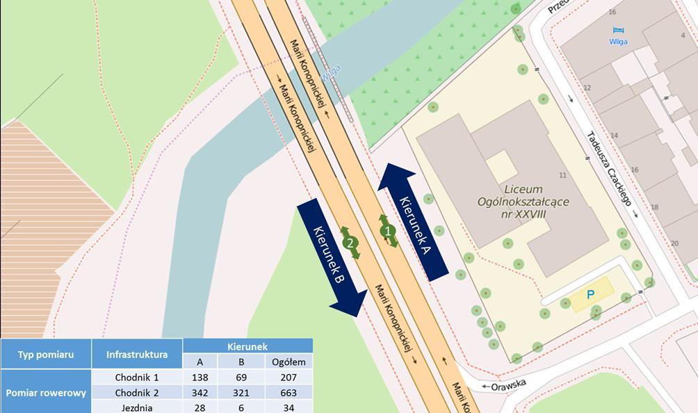 4.44 Pomiar Konopnickiej Pomiar wykonany został 14.06.2016. Zliczani byli wszyscy rowerzyści poruszający się po jezdni oraz chodnikach z obu stron jezdni.