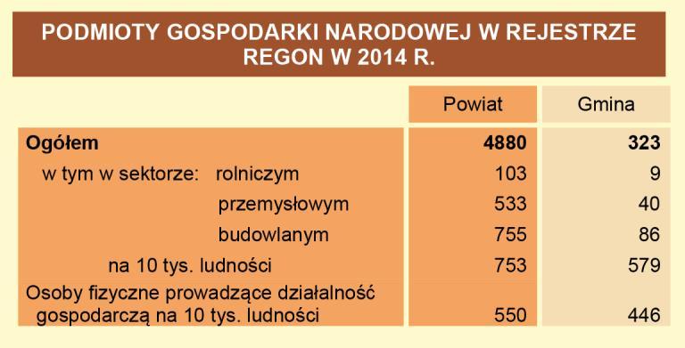 Udział bezrobotnych zarejestrowanych w liczbie ludności w wieku produkcyjnym 5 4 3 2 1 0 2010 2011 2012 2013 2014 % Diagram 3.