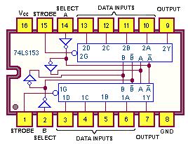 Skala integracji MSI liczniki, multipleksery,