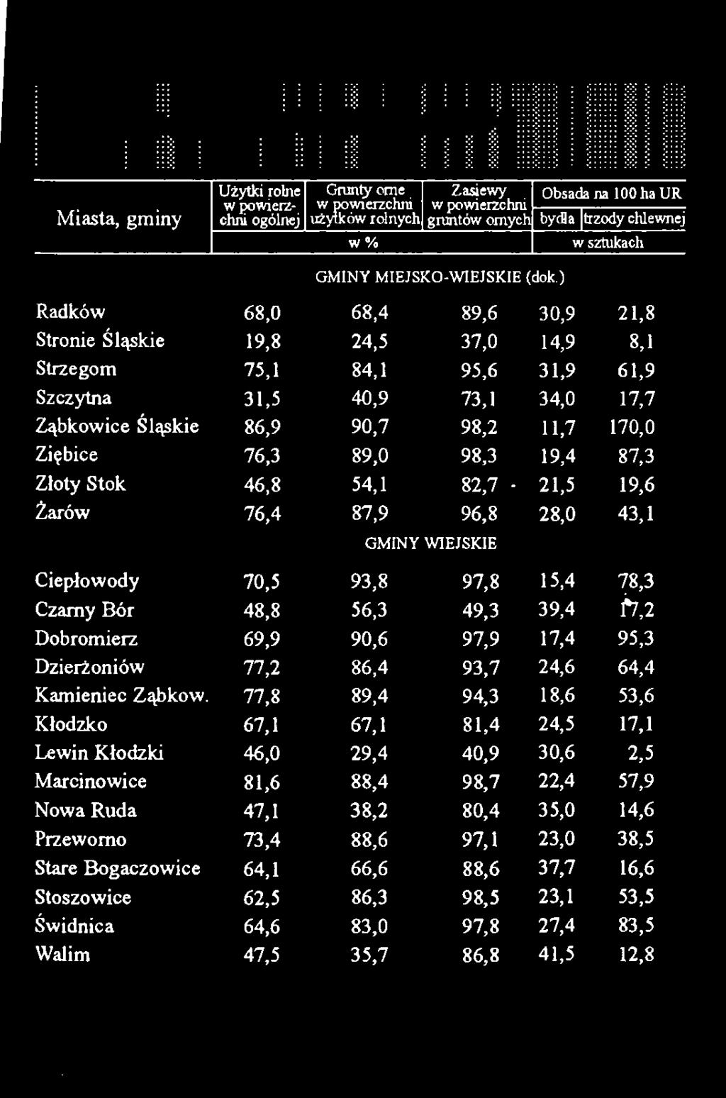 Kamieniec Ząbków.