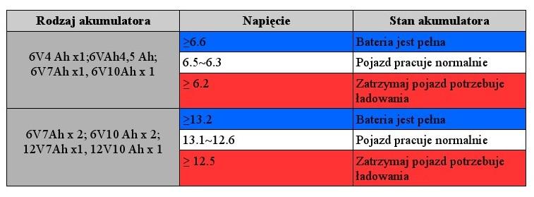 INSTRUKCJA OBSŁUGI PILOTA 2.4 G 1.