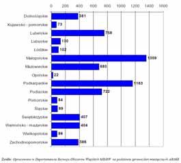 ROLNICTWO EKOLOGICZNE W POLSCE RAPORT 2007-2008 2008 Sprawozdanie z realizacji działań w ramach Programu Rozwoju Obszarów w Wiejskich na