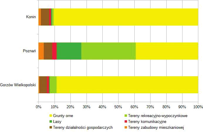 Zagospodarowanie terenów zalewowych Warty w wybranych miastach 63 Ryc. 3.