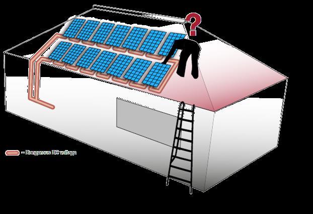 Postaw na bezpieczeństwo SolarEdge energii modułów na dachu WIĘCEJ BEZPIECZEŃSTWA przejrzystości