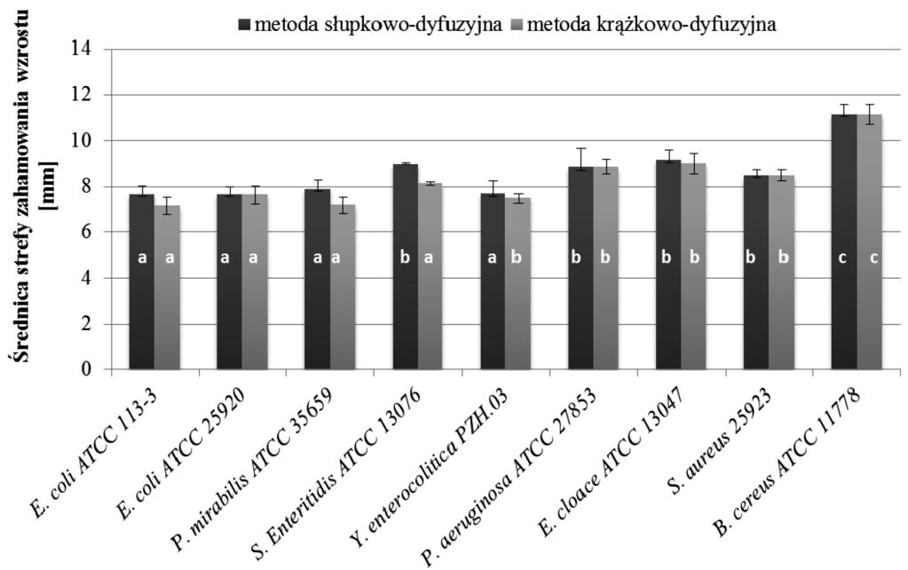 68 I. Gientka, A. Bugajewska, A. Chlebowska-Śmigiel i in. WYNIKI I DYSKUSJA Płyny pohodowlane L.