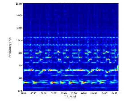 Basic (Podstawowe) AudioWaveform, AudioPower Basic Spectral (Podstawowe deskryptory widmowe) AudioSpectrumEnvelope, AudioSpectrumCentroid, AudioSpectrumSpread, AudioSpectrumFlatness Signal Parameters