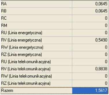 Rys. 6. Komponenty ryzyka dla budynku bez masztu antenowego W tym przypadku przekroczenie wartości R1 związane jest z komponentem R V (rys. 3).