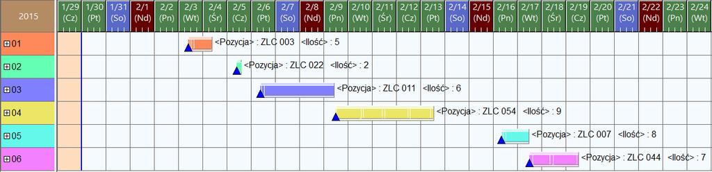 MODESP modułowy, dydaktyczny ESP 159 Rys. 10. Wykres Gantta dla zamówień Rys. 11. Wykres obciążeń dla zasobów Wykaz zasobów Tabela 1.