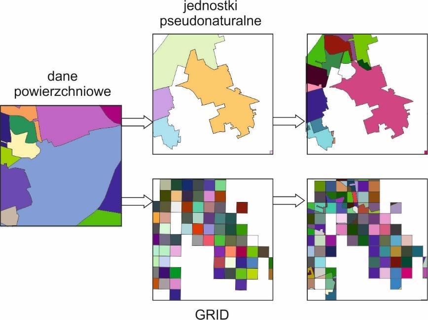 przypadku, najlepiej jest użyć średniej ważonej, gdzie wagą będzie np. liczba osób uprawnionych do głosowania w danej komórce bądź liczba dzieci w wieku szkolnym.