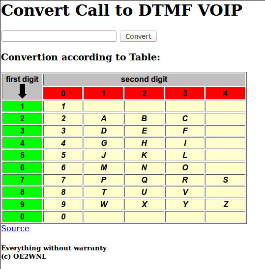 Telefonia VoIP Numery telefonów są generowane na podstawie znaku.