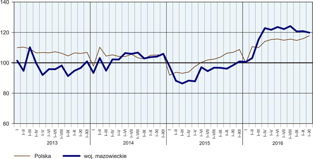 indywidualni 1117 (47,8%); rok wcześniej udział tych form wyniósł odpowiednio 59,5% i 38,7%.