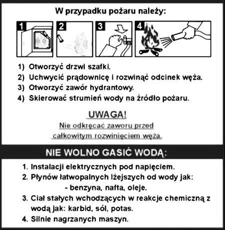 Ilustracja 11 Sposób użycia hydrantu w razie pożaru Obsługę hydrantu powinny stanowić dwie osoby.