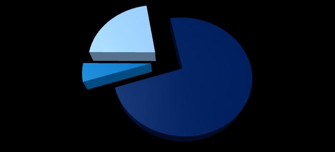 Najważniejsze wydarzenia Q1 2011 Podpisanie nowych umów na kwotę ok. 162 mln PLN, m.in.