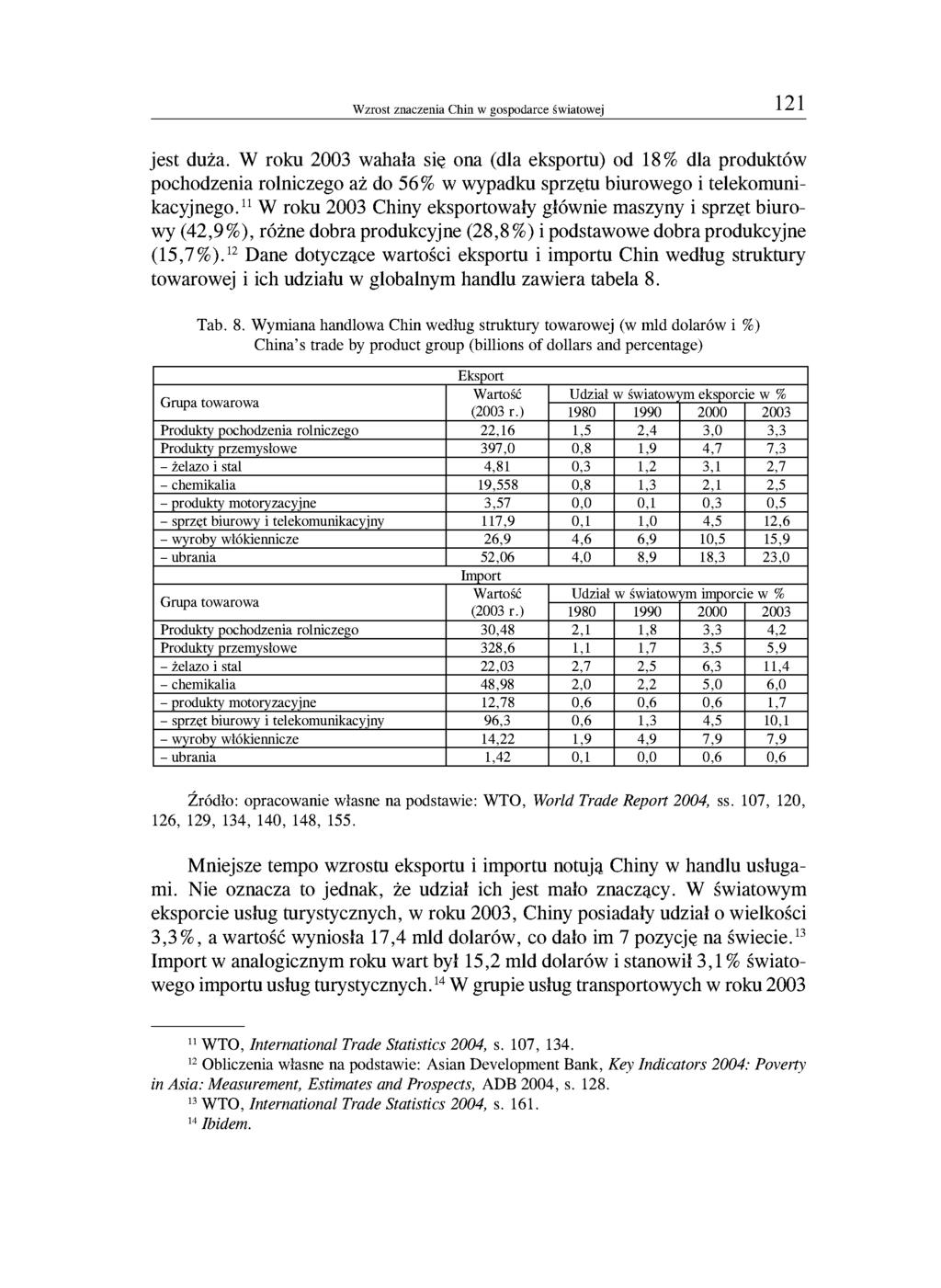 Wzrost znaczenia Chin w gospodarce światowej 121 jest duża.