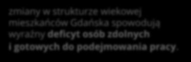 zmiany w strukturze wiekowej mieszkańców Gdańska spowodują wyraźny deficyt osób zdolnych i gotowych do podejmowania pracy.