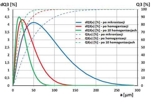 MECHANIK NR 9/2014 65 wł ostteczn mikronizcj jego cząstek. Przykłdowe efekty tkiego mimowolnego oddziływni ziegów homogenizcyjnych, przedstwiono n rys. 7.