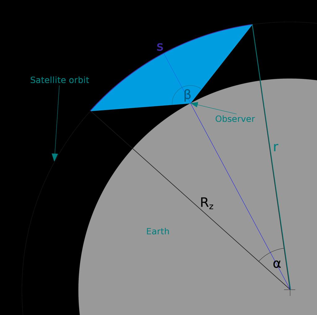 Nasze oszacowania Rz promień Ziemi (6378 km), h wysokość orbity, r =
