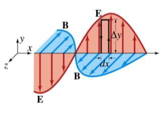 06-0-06 Fale elektromagnetyczne Przyspieszony łaunek emituje pola elektryczne i magnetyczne